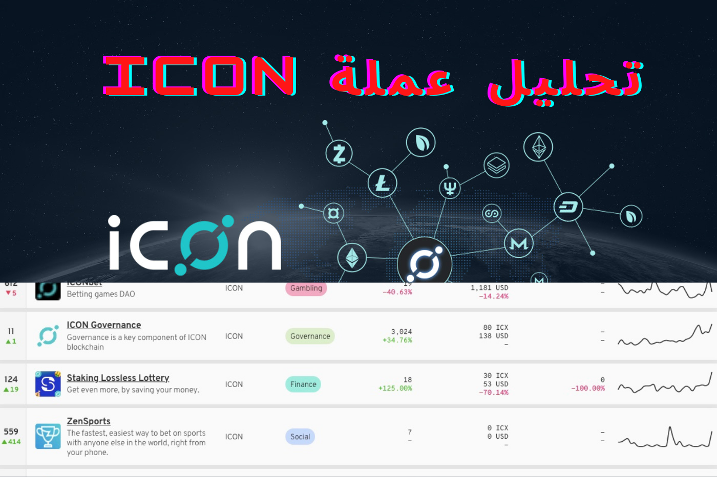 مستقبل عملة ICX وما هى عملة ICON Cryptocurrency
